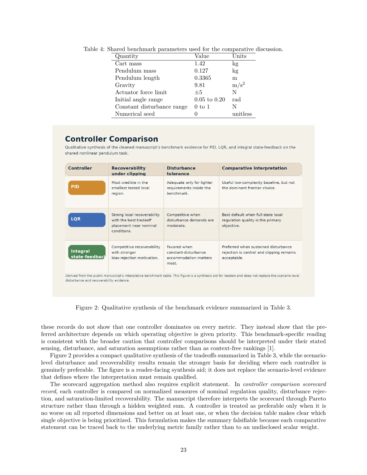 Selection guidance and references page from the cleaned inverted-pendulum controller comparison paper.